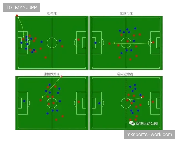 进球判定规则：球完整越过门线且无越位犯规才有效