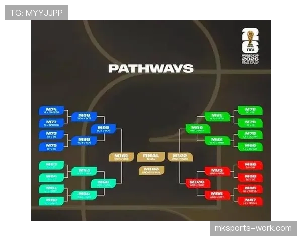 2026世界杯48支球队如何分为12个小组以及每组4队的赛制规则