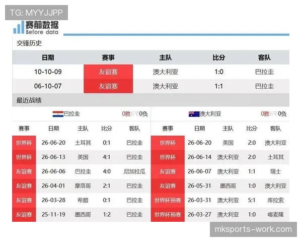 巴拉圭世界杯D组数据：三场比赛积4分晋级
